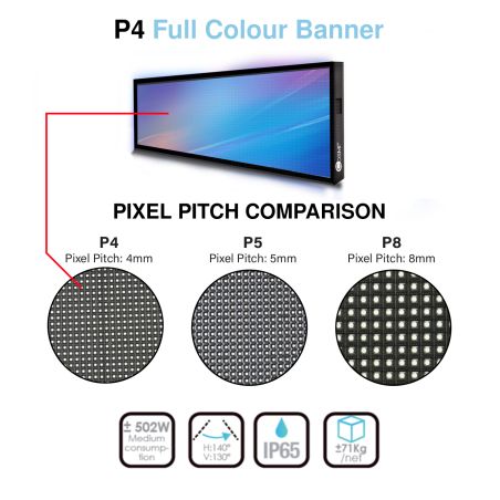 P4 Color LED Sign L29 Outdoor IP65 2940x540mm COSMI