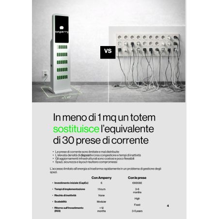 Totem Amperry 30, batería externa de 60 Wh con pantalla táctil de 27'' | Solicitar presupuesto