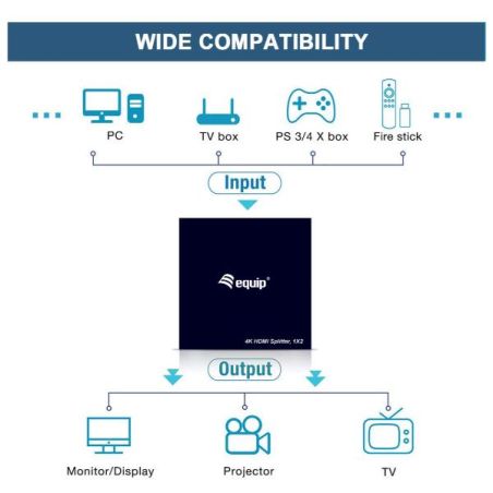 ULTRA SLIM 2-PORT HDMI SPLITTER