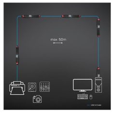 3M USB 3.0 ACTIVE EXTENSION SLIM 2