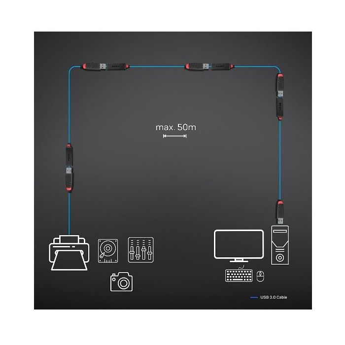 3M USB 3.0 ACTIVE EXTENSION SLIM