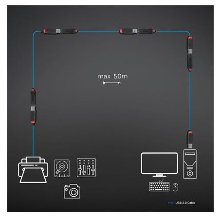 3M USB 3.0 ACTIVE EXTENSION SLIM