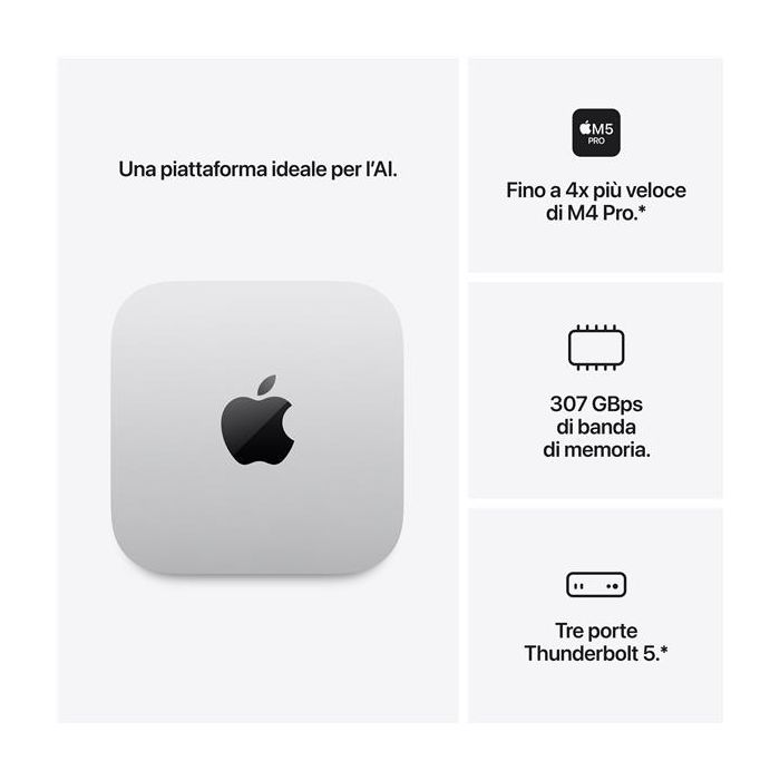 MAC MINI M5PRO 15C/16C/24GB/512GB