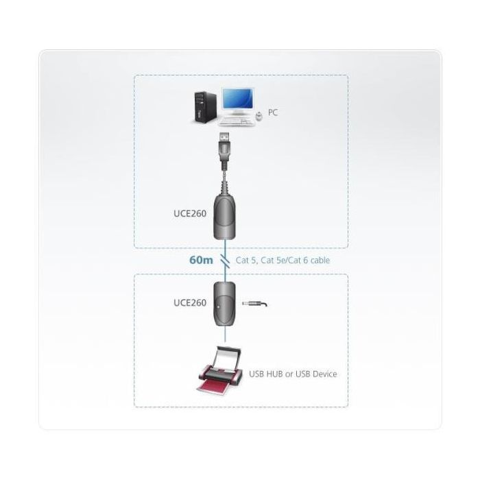 EXTENDER USB 2.0 OVER CAT5E/6 (60M)
