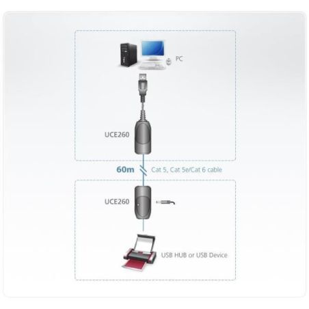 EXTENDER USB 2.0 OVER CAT5E/6 (60M)
