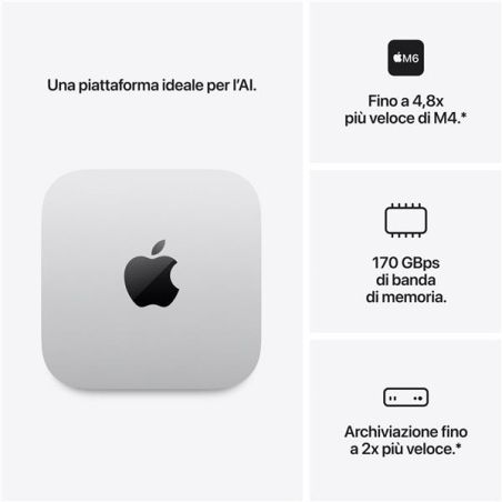 MAC MINI M6 12C/16GB/256GB