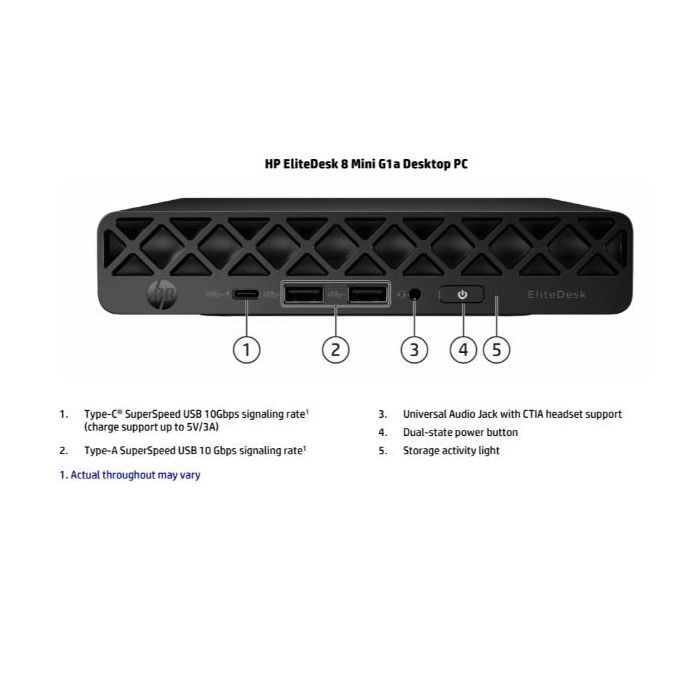EDT 8 MINI G1A R5 32/1TB W11P 3YW