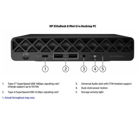 EDT 8 MINI G1A R5 32/1TB W11P 3YW