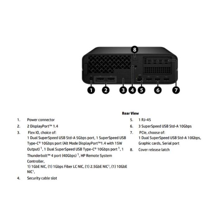 HP Z2MINIG1I U7265 32GB/1TB PC