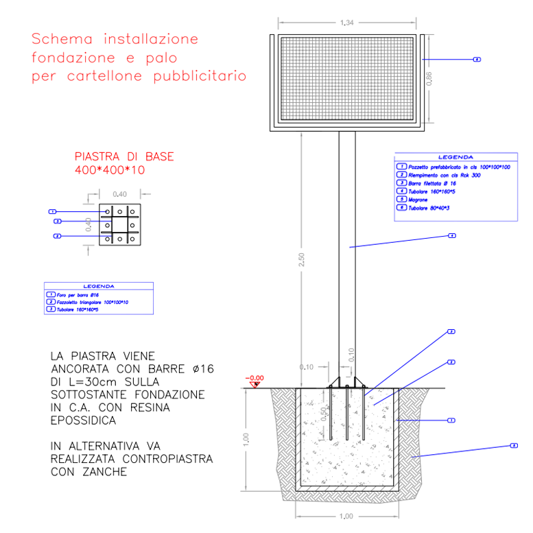 Dimensioni cartellone pubblicitario LED bifacciale MN000716